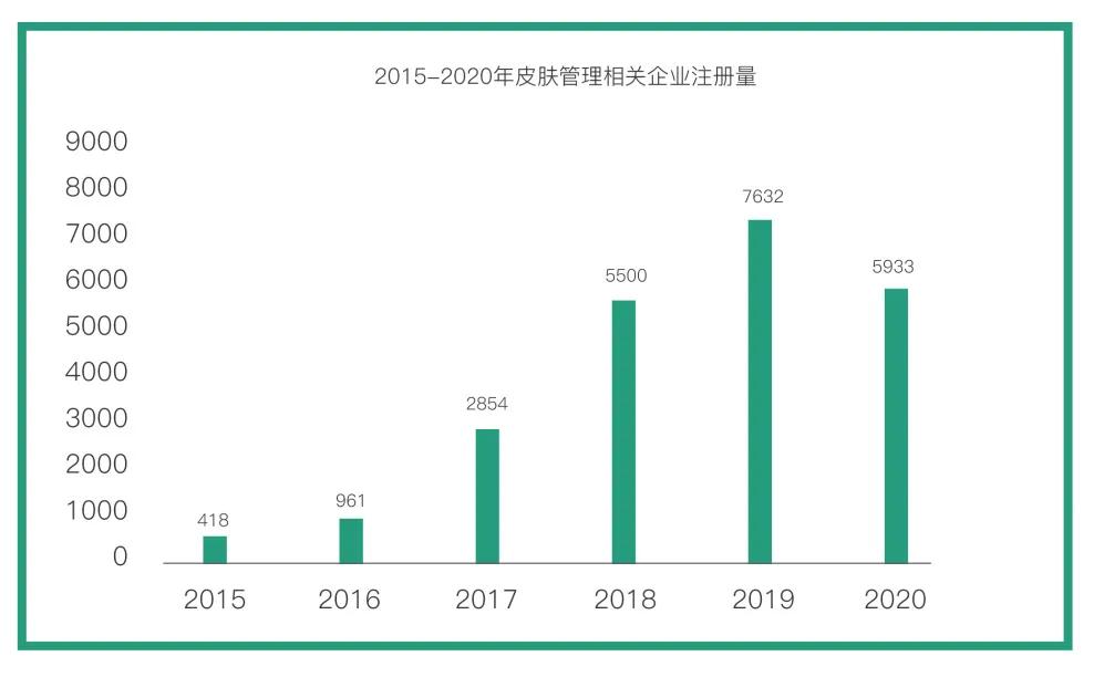 到底是谁绑架了谁,皮肤管理门店的内幕揭秘