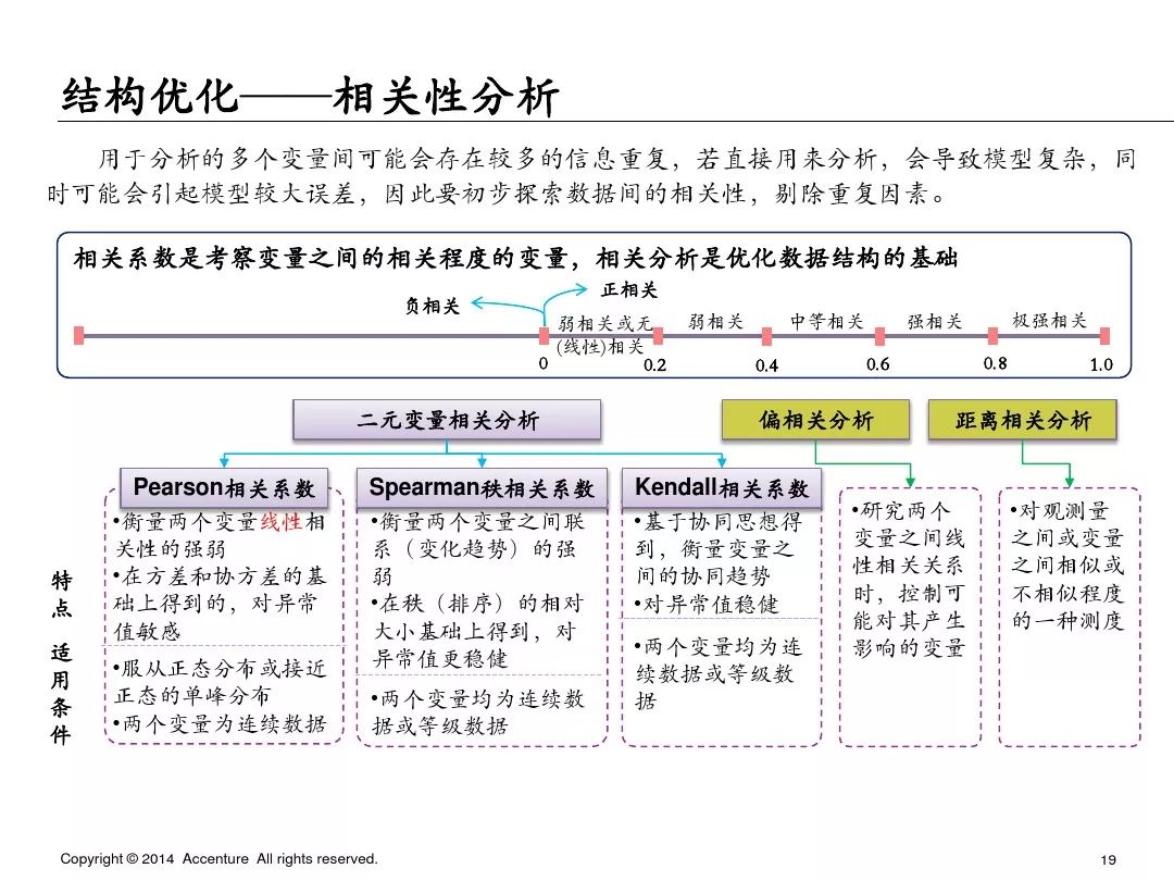 埃森哲业务案例ppt,埃森哲ppt内部设计