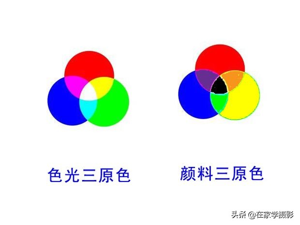 人像摄影相机色彩空间设置,相机中的色彩空间是什么