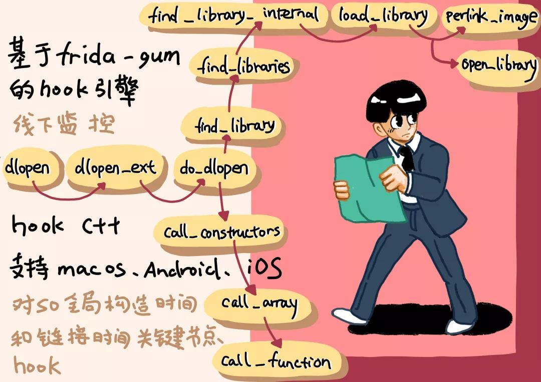 优化加速哪里找,app启动优化