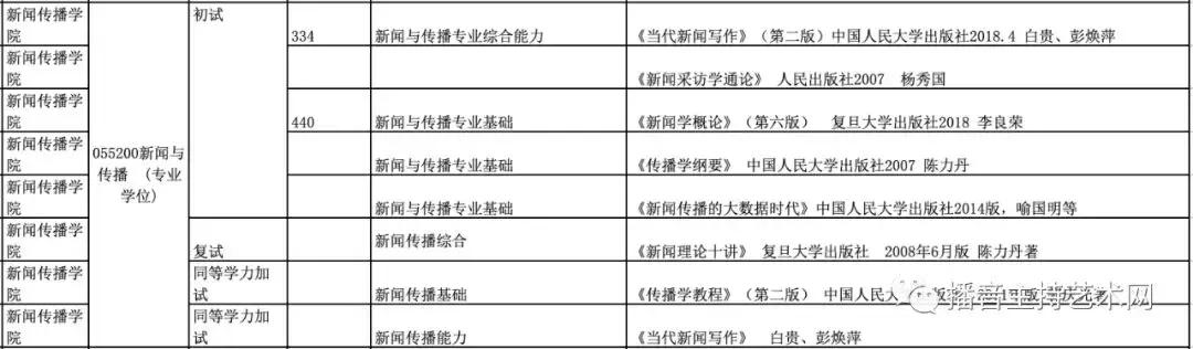 河北大学2020年硕士研究生招生简章