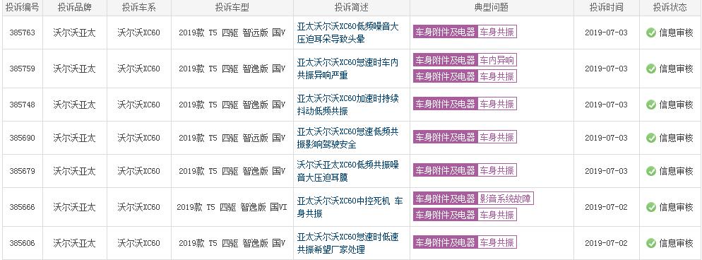 大众朗逸质量投诉排行榜,新款大众朗逸质量问题曝光