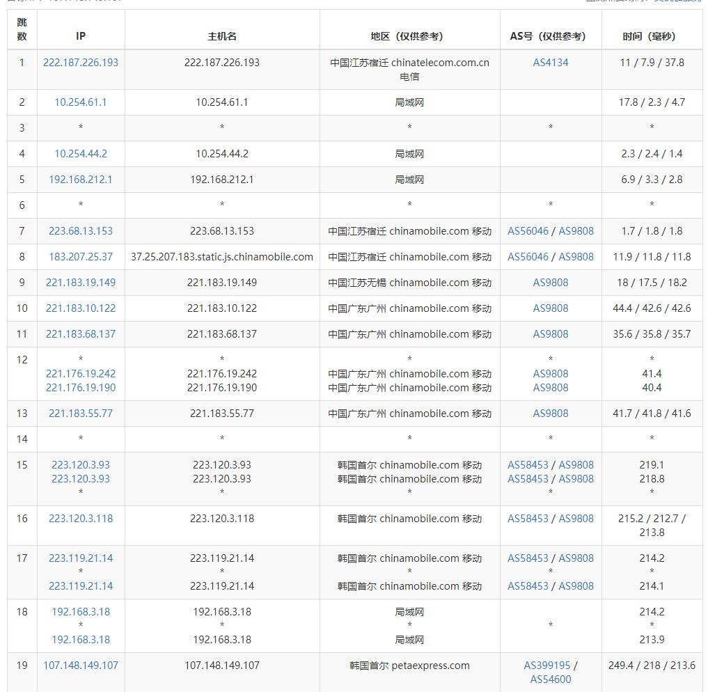 韩国VPS怎么样RAKsmart韩国VPS主机测评