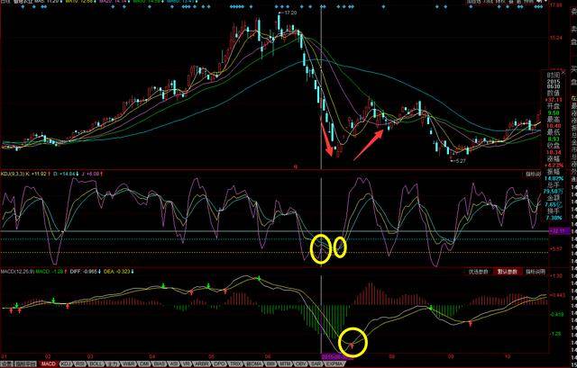 短线kdj指标必胜技巧,kdj指标入门与精解下载