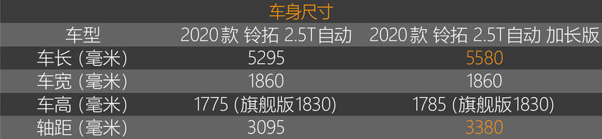 铃拓柴油自动挡油耗,蓝色铃拓柴油自动挡