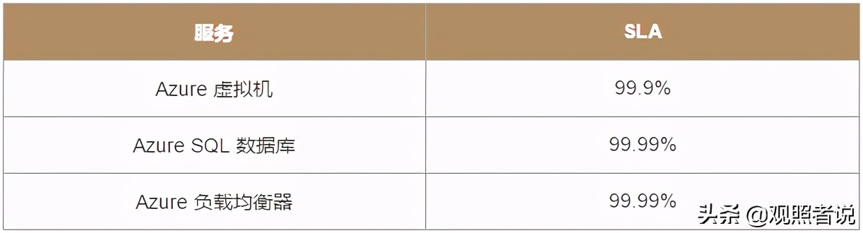 如何设计一个服务方案,如何为客户设计服务方案