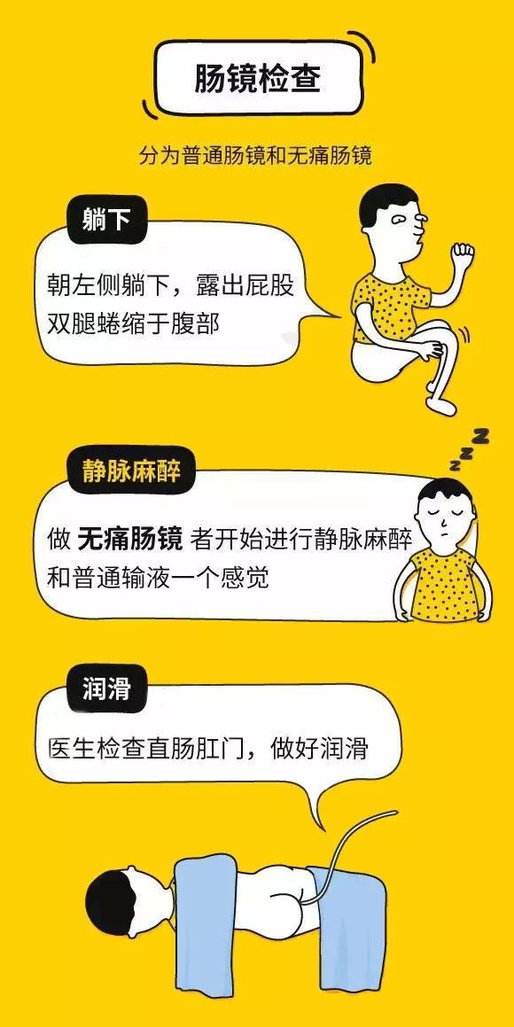 做肠镜肠道准备达到什么程度图片,肠镜检查前的肠道准备真人体验式