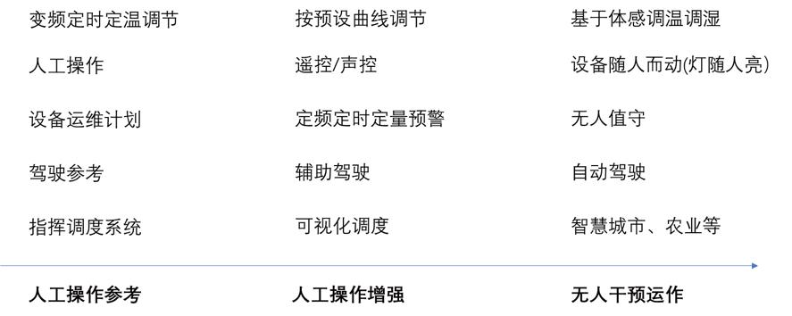 物联网iot的核心和基础是什么,物联网iot解析