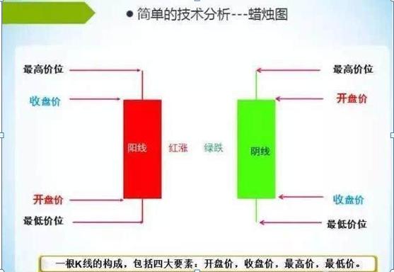 k线组合图谱,新手必看的100种k线图