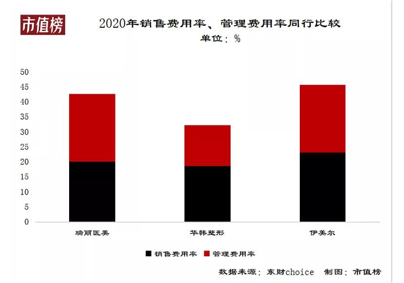 医美巨头伊美尔闯关港交所：增速跑输行业，多次违规被罚
