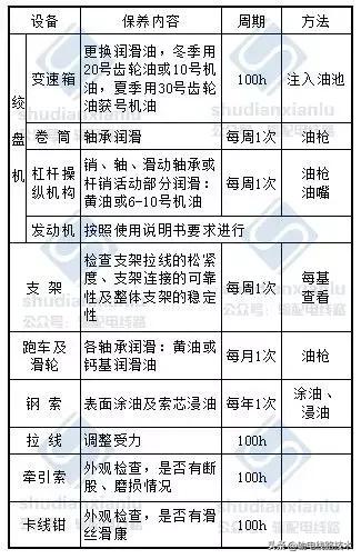 架空输电线路施工专用货运索道,国家电网索道架设规范