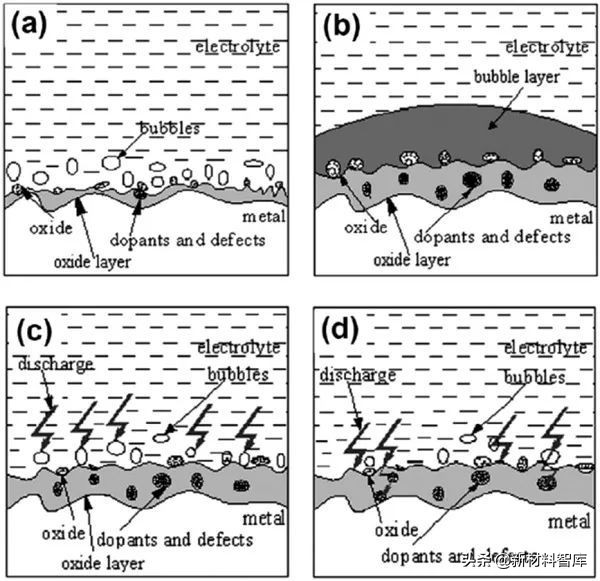 环保材料金属表面处理,金属材料表面处理视频