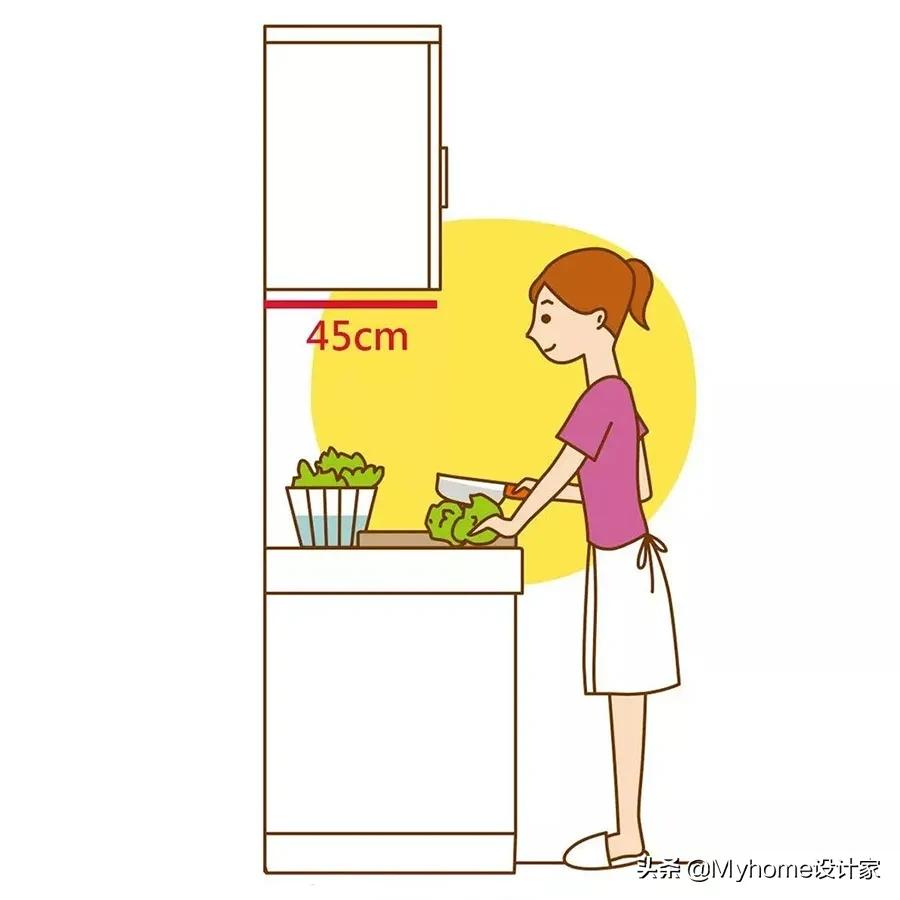 设计师讲解橱柜设计,设计师讲解橱柜方案