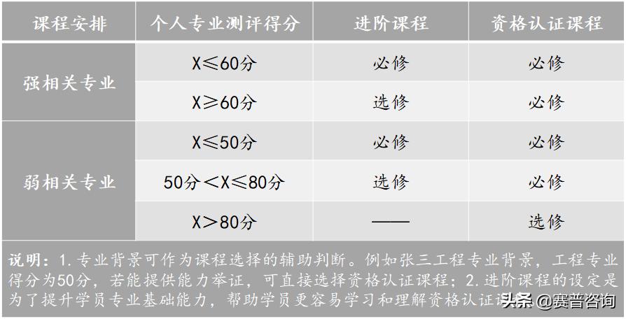 如何培养项目思维,项目人才培养具体做法