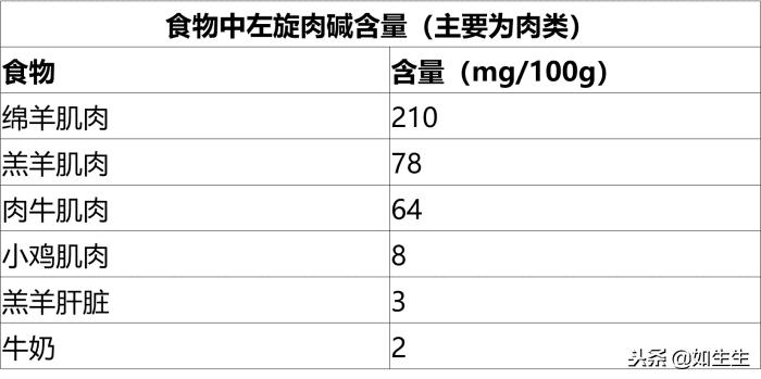 集妍堂左旋肉碱减肥,迈德来减肥左旋肉碱