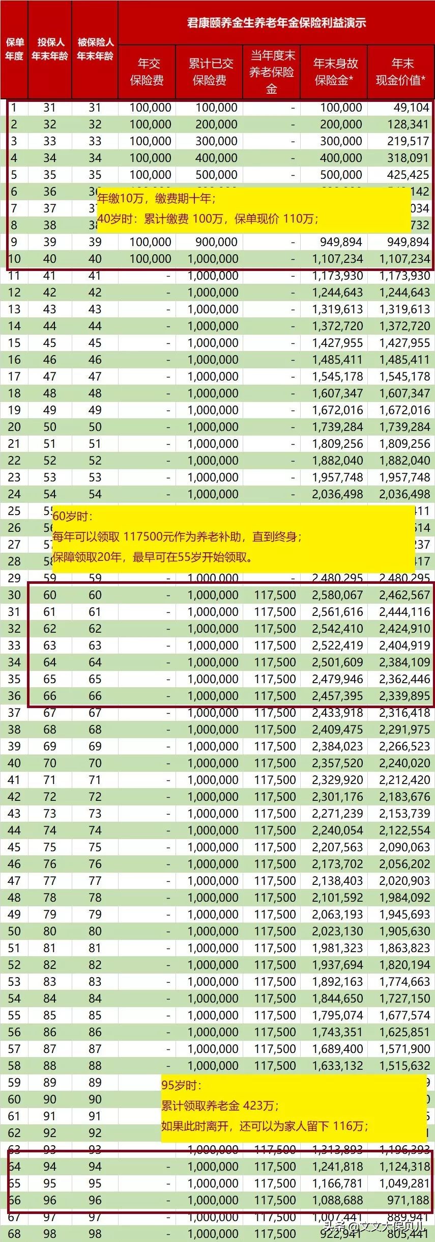 君康颐养金生完整视频,君康颐养金生养老年金保险利弊