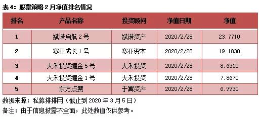 2023年一月私募基金持股统计,2023私募股权市场趋势