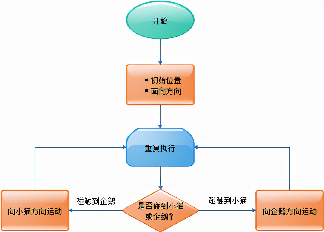 用scratch编程制作一场足球赛,足球编程scratch