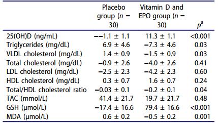 多囊卵巢能吃月见草和圣洁莓吗,多囊卵巢综合征可以吃月见草油吗