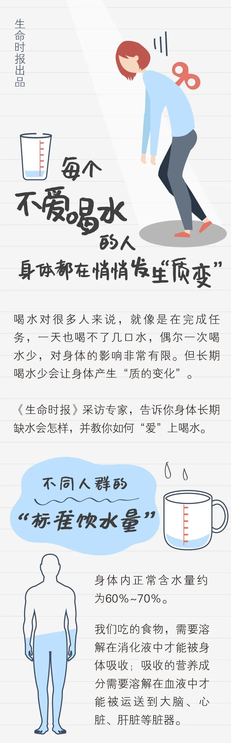 身体缺水喝水不小便,身体缺水但又不感觉口渴
