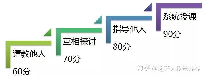 如何快速复制别人的课程,如何快速复制1到10000
