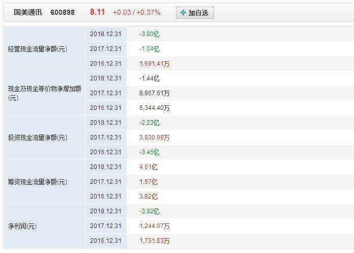 如何开启投资赚钱之路,投资最重要的7个技巧