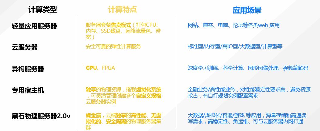 腾讯云服务器最新信息,腾讯云香港轻量级服务器