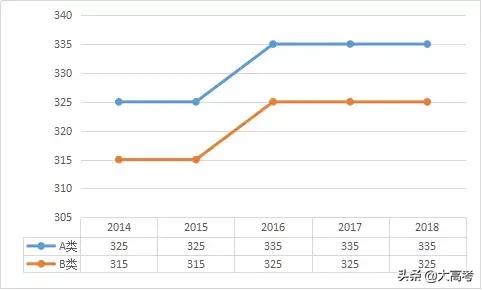 2019考研分数国家线是多少,考研初试分数线多少分能过