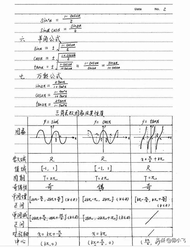 数学成绩不理想反思,数学考试不优秀反思总结