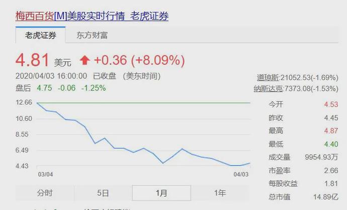 世界最大商店,世界最大废弃商场