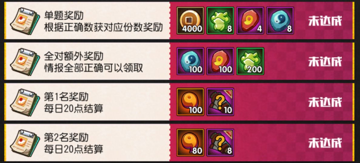 火影忍者手游2月21日活动攻略,火影忍者手游本周12.9活动攻略