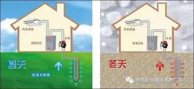 地源热泵u型管地埋需接头吗,地源热泵地埋管长度计算公式