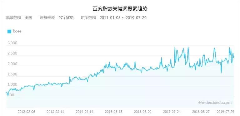 深圳bose耳机实体店,深圳哪里有bose耳机专卖店