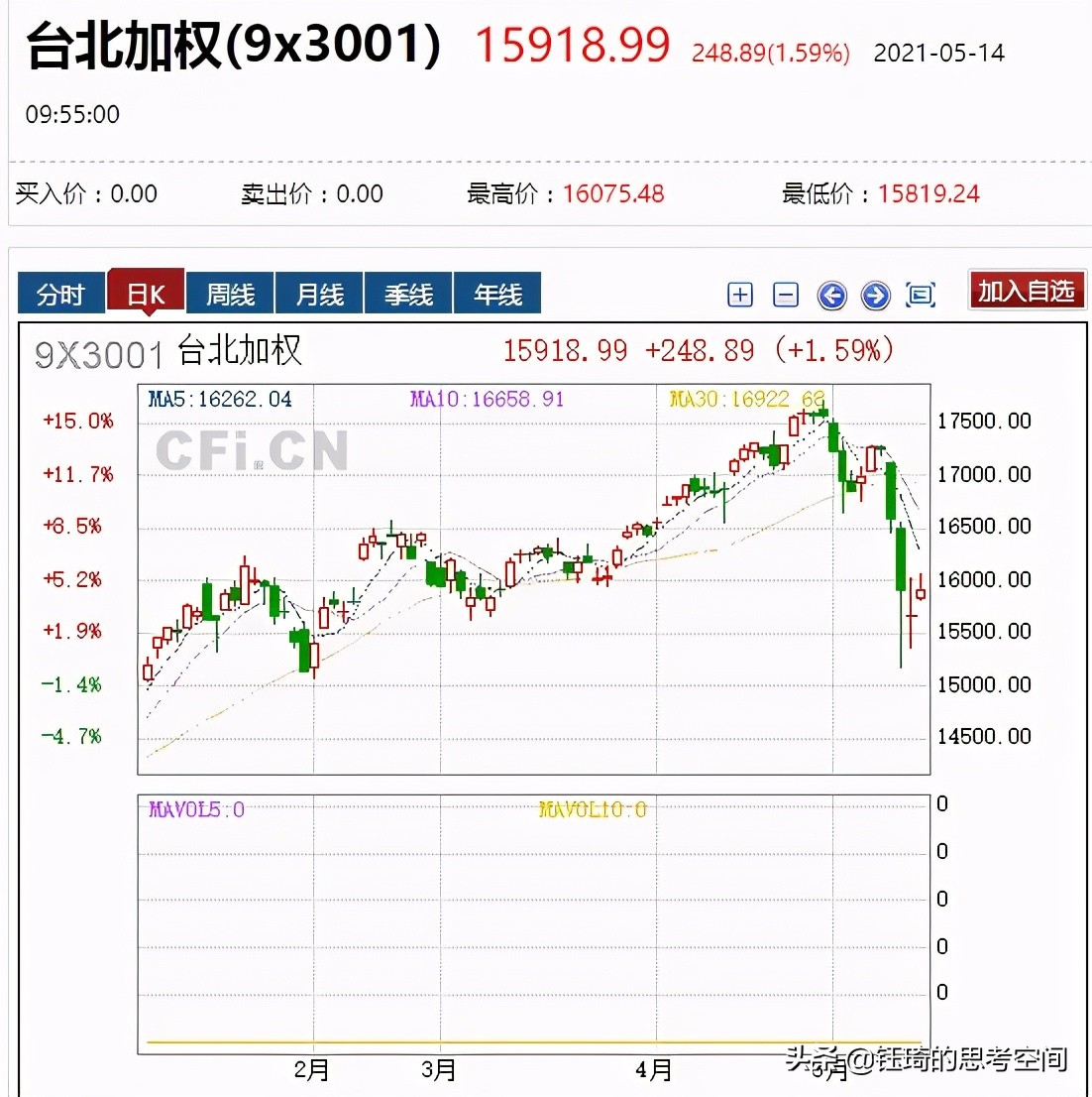 湾湾对股市影响,湾湾对股市的影响