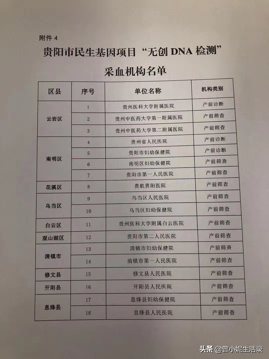 湘潭怎么申请孕妇无创dna免费,贵阳市开阳县无创dna多少钱