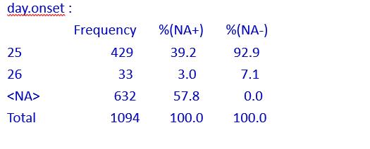 暴发调查目的包括什么,简述暴发调查的步骤