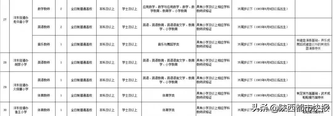 西咸新区沣东新城教师招聘,2019西安沣东新城教师招聘公告