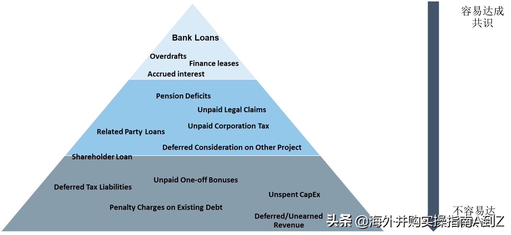 海外并购的资本逻辑,海外投资和跨境并购