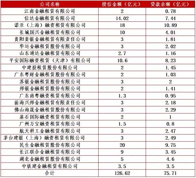 易鑫金融集团,易鑫集团深度分析