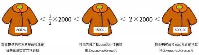 个人物品清关怎么办理,个人物品进口清关关税