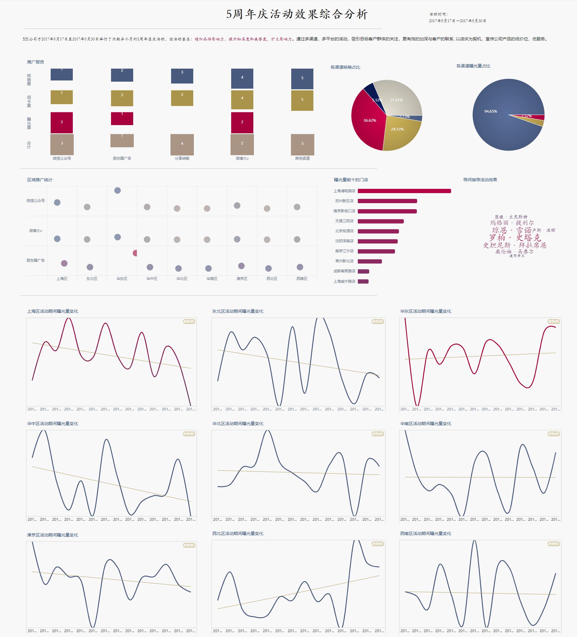 如何建立商业分析指标,零售商如何做数据分析