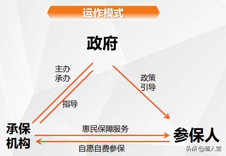 它终于来了，上海沪惠保，买不了商业保险的人有福啦