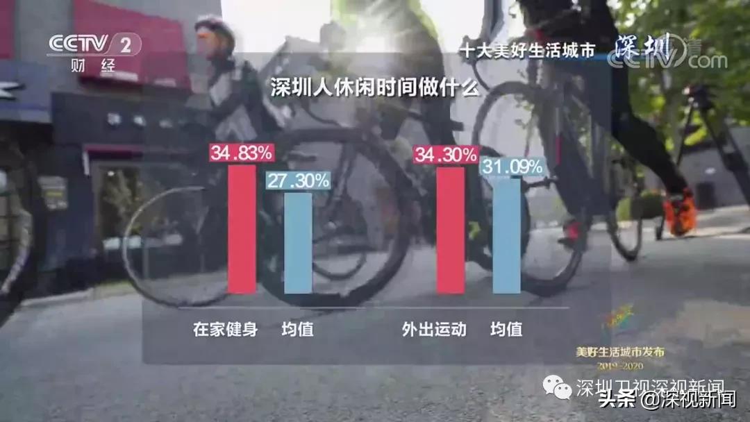 深圳为什么是十大宜居城市,深圳市十佳城市