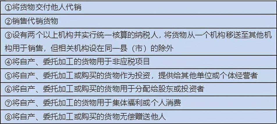 视同销售会计上不确认收入怎么办,视同销售和不视同销售的分录