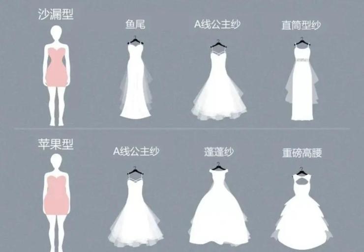 如何正确挑选适合自己的婚纱礼服,怎么才能正确的选婚纱