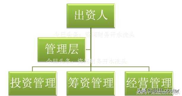 如何看企业股权结构,公司最佳股权结构