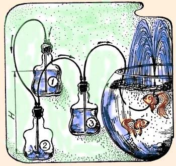 用吸管和塑料瓶做的喷泉,无动力喷泉不用吸管制作原理