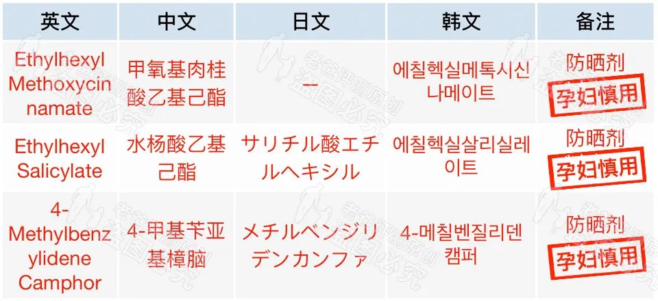 35款防晒喷雾测评,热门防晒喷雾排行