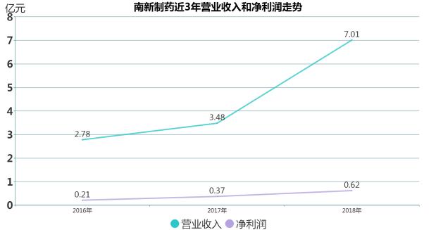 西部证券开通科创板答题答案,西部证券领涨券商板块