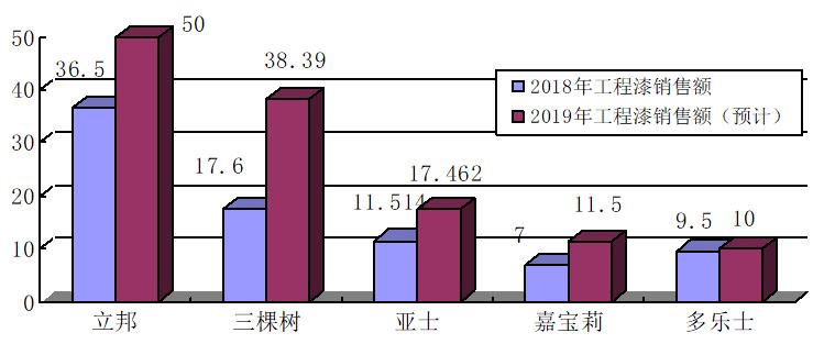 立邦三棵树嘉宝莉哪家漆好,立邦和嘉宝莉工程漆哪个便宜一点